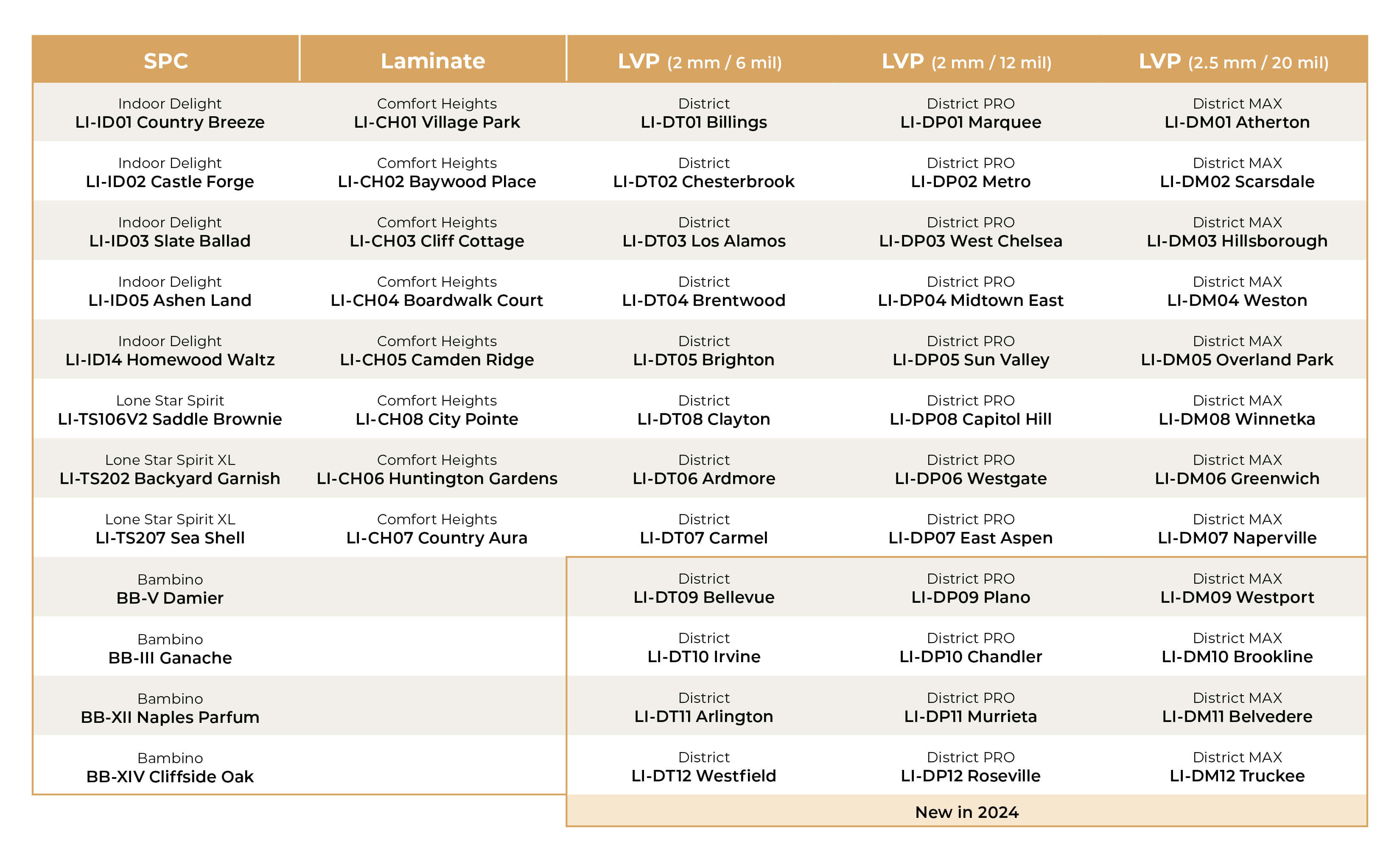 Matching Colors Chart | Lions Floor